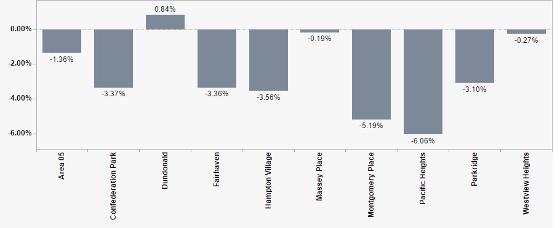 Saskatoon Housing Market 2016